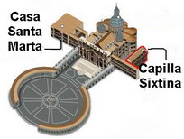 Cónclave
