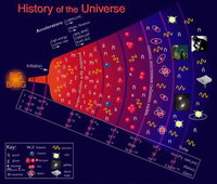 Universo